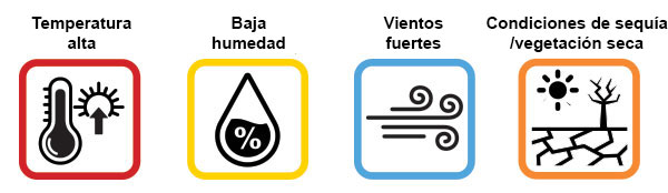 psps-factors-espanol